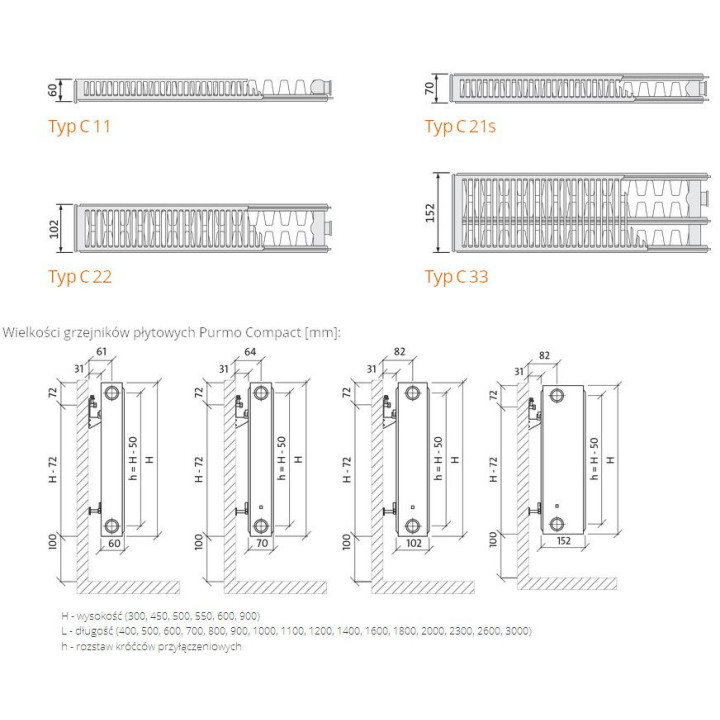Grzejnik Purmo Ventil Compact typ 21s 30x230 cm - biały- sanitbuy.pl