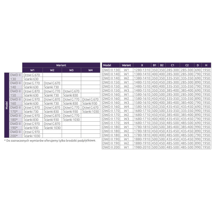Drzwi prysznicowe do wnęki Radaway Eos DWD I 120, dwuskrzydłowe, 1200x1970mm, profil chrom