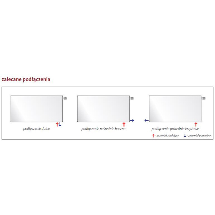 Grzejnik Purmo Plan Ventil Compact M typ 22, 50x40 cm - biały