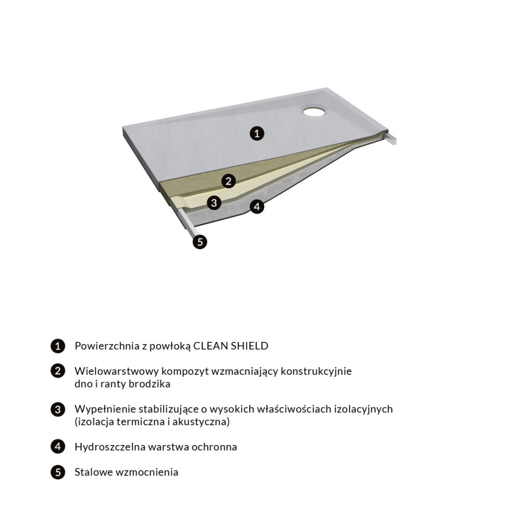 Brodzik prysznicowy OMNIRES STONE prostokątny ze strukturą kamienia, 90x120cm - biały mat 