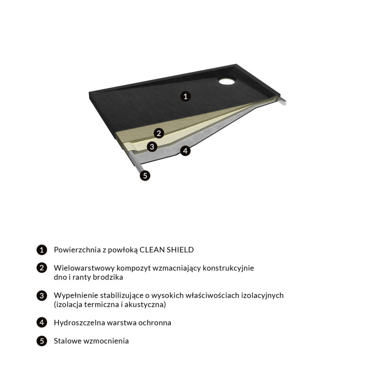 Brodzik prysznicowy OMNIRES STONE prostokątny ze strukturą kamienia, 80x120cm  - czarny mat