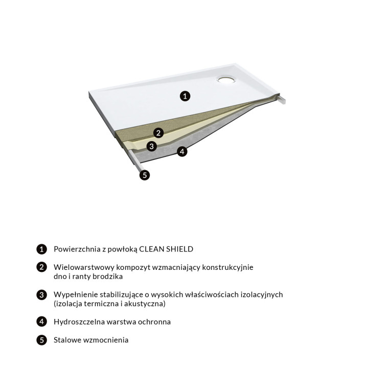 Brodzik prysznicowy akrylowy prostokątny OMNIRES MERTON, 80x120cm - biały połysk