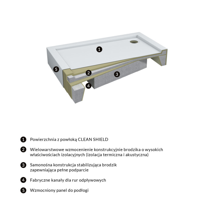 Brodzik prysznicowy akrylowy, prostokątny OMNIRES CAMDEN, 80x120cm  - biały połysk