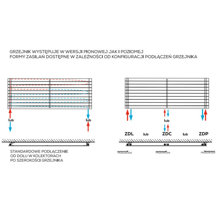 Grzejnik, Komex Victoria pojedynczy, 150x104,5cm - Biały