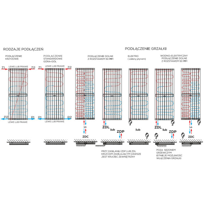 Grzejnik, Komex Victoria pojedynczy, 180x89,5cm - Biały