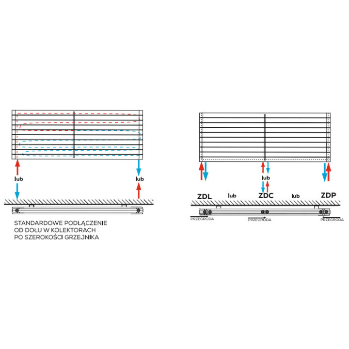 Grzejnik, Komex Victoria podwójny, 180x89,5cm - Biały