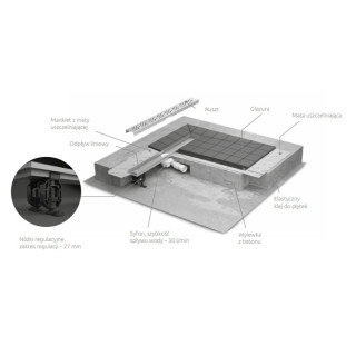 Prysznicowy odpływ liniowy Radaway [85 cm]