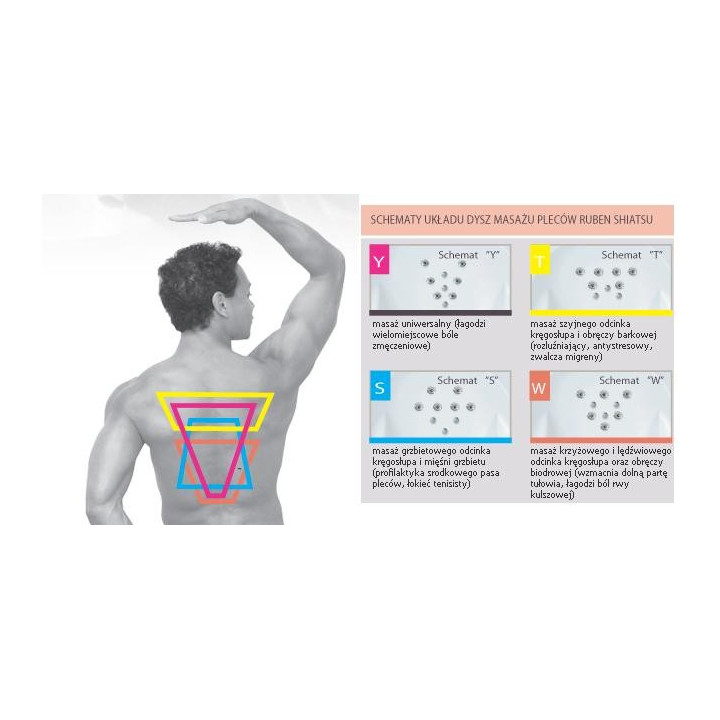 Wanna owalna Ruben Love 150 x 150 cm, biała, system hydromasażu Maxus Maximus- sanitbuy.pl