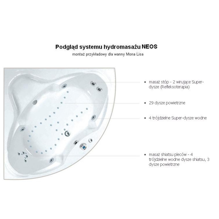 Wanna narożna Ruben Perla 165 x 90 x 48 cm, biała, lewa/prawa, system hydromasażu Ajax- sanitbuy.pl