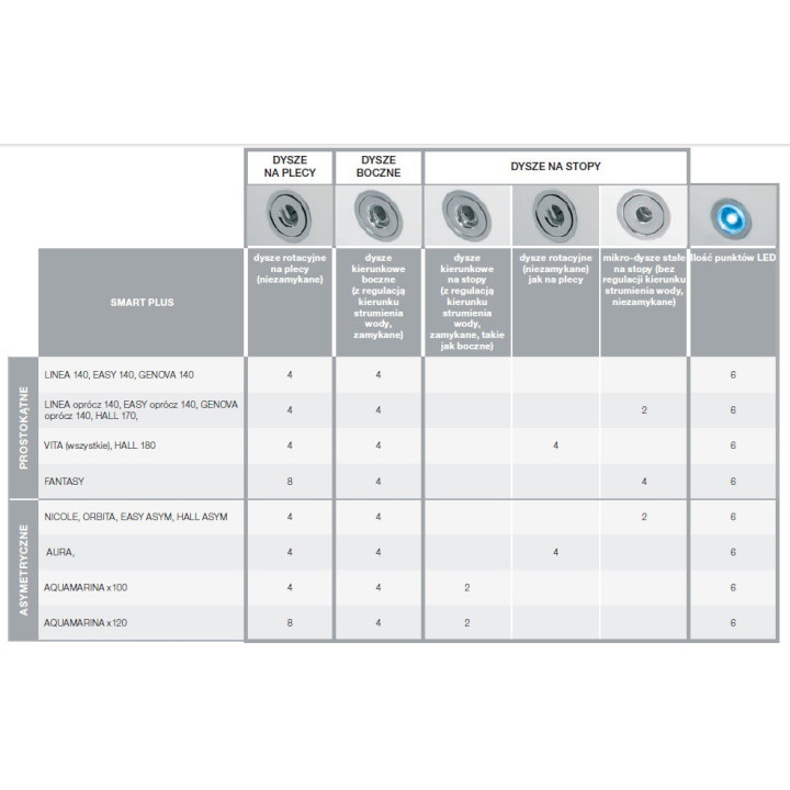 Wanna prostokątna Roca Genova biała, akrylowa, 150 x 70 cm, regulowane nóżki- sanitbuy.pl