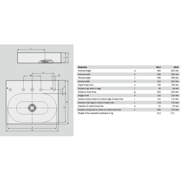 Umywalka nablatowa Kaldewei Centro 90 x 50 x 4 cm, biała, otwór na baterię, bez przelewu, powierzchnia uszlachetniona- sanitbuy.
