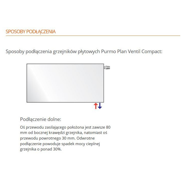 Radiátor Purmo Plan Ventil Compact M typ 22 wys. 50x100 cm - bílá- sanitbuy.pl
