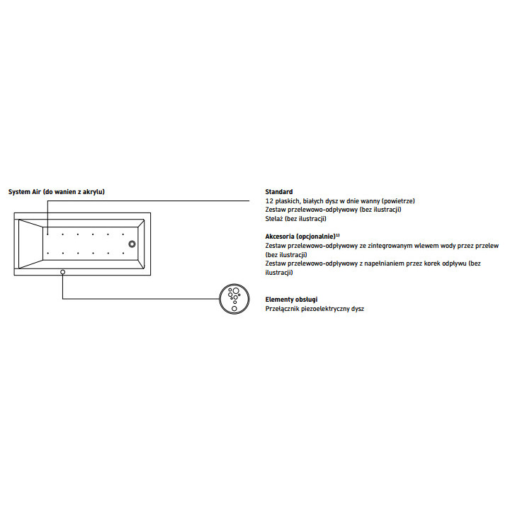 Vana 170x75cm, Duravit Qatego - Bílá