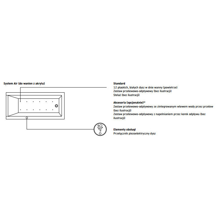 Vana 180x80cm, Duravit Qatego - Bílá