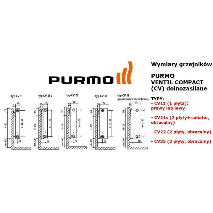 Radiátor Purmo Plan Compact wys. 60 x 80 cm typ 22- sanitbuy.pl
