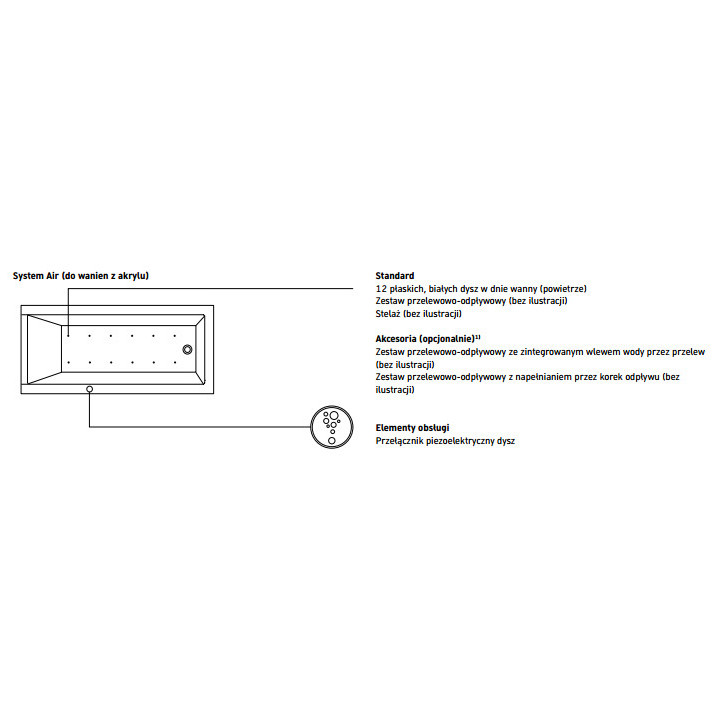 Vaňa 170x70cm, Duravit Qatego - Biela